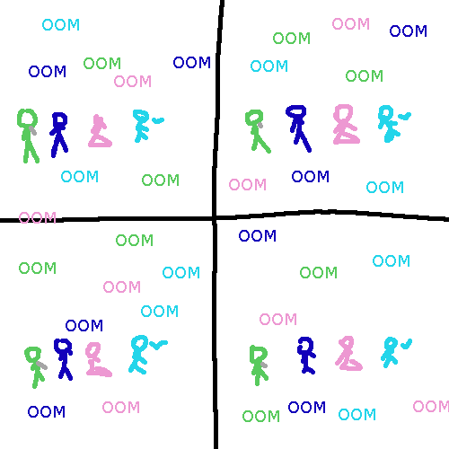 oom